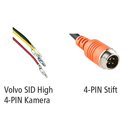 LUIS-sovitin Volvo SID High 4-nastainen kamera