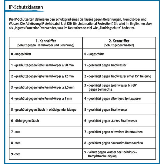 LUIS Ethernet-kabel 5 m, M12 D-kodning 4-polig