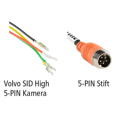 LUIS adapter, Volvo SID High, 5-PIN camera