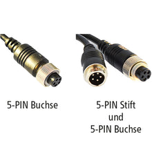 LUIS Y camera cable, 5-PIN, f. 2 monitors