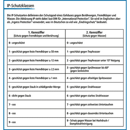 LUIS-kamerakaapeli, pituus 20 m, 4-nastainen DIN-standardi