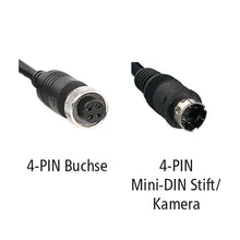 LUIS adapter kit, LUIS Monitor 4-PIN to 4-PIN Mini-DIN cameras