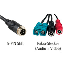 LUIS Adapter f. LUIS R7-S Shutter 5-PIN camera a. Fakra plug