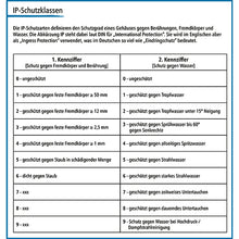 LUIS Edge AI CAM, viewing angle 52° horizontal
