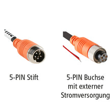 LUIS adapter 5-PIN plug w/ external power supply