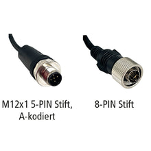 LUIS Adapter Edge AI CAM, system cable M12 A-coded