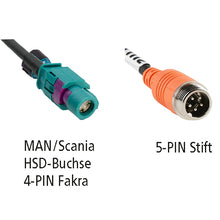 LUIS Adapter 5-Pin-Stift, HSD-Buchse, MAN/Scania
