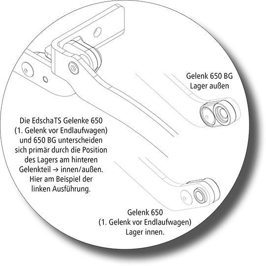Edscha joint 650 BG L CS/VP-Profi